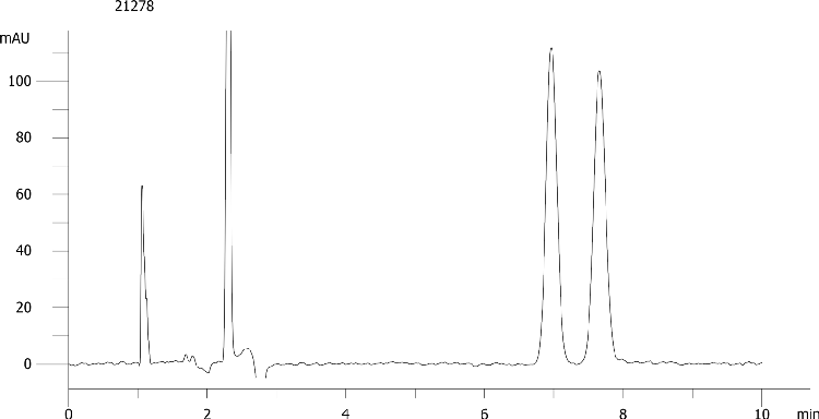 Nisoldipine on Lux 5µm Cellulose-4 by SFC