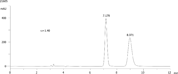FMOC-Thr(tBu)-OH on Lux 5µm Cellulose-2 in RP