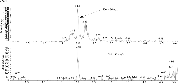 Oxytocin Extracted Ion Chromatograms, QCL (0.500 ng/mL)