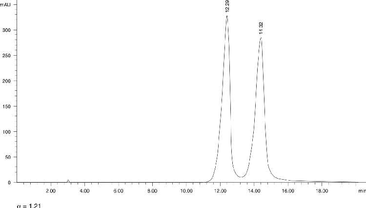 Chloroquine