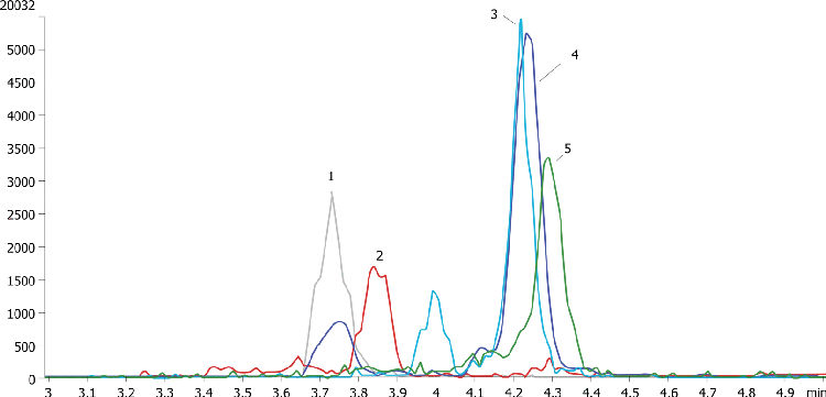Tetracyclines in Meat by LC/MS/MS