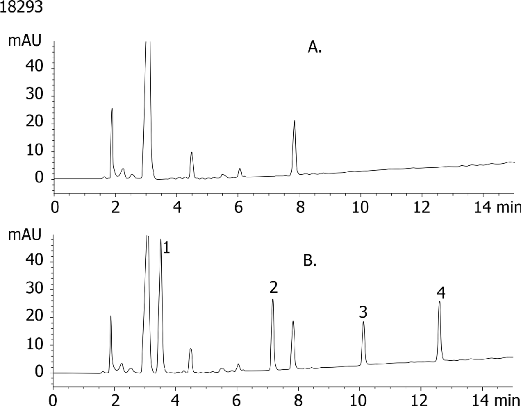 Extraction of Sulfa Drugs from Porcine Plasma using Strata X-C