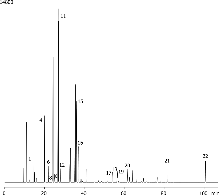 PONA: Alkylate Fraction on ZB-1