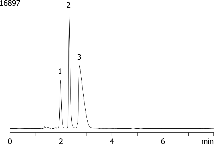 Max-RP - Peak Shape at High pH