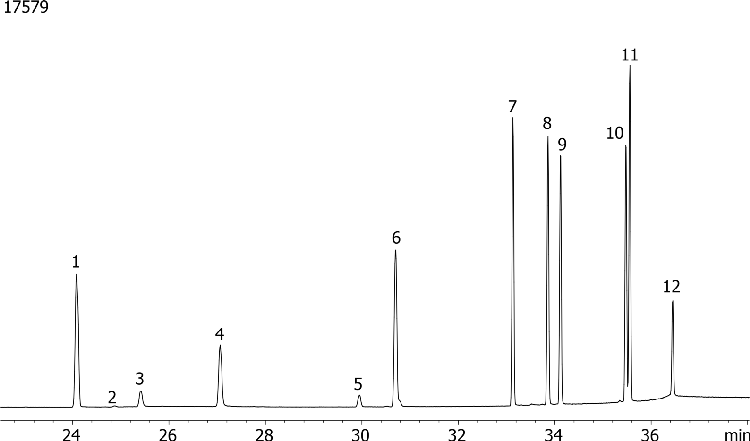 Organophosphorous Pesticides (EPA 8141) Mix # 3 on ZB-MR2