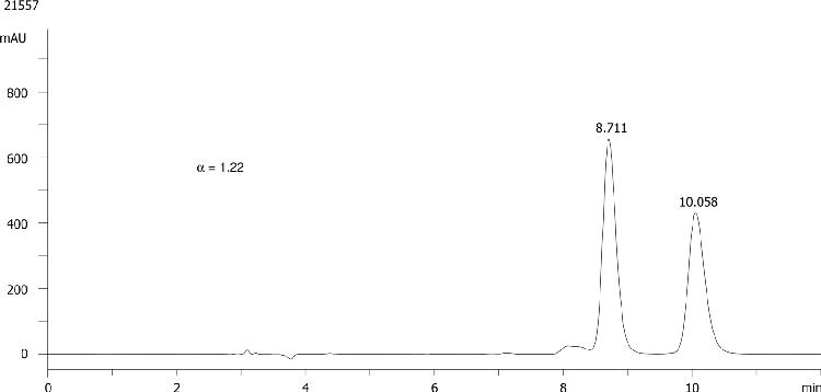 FMOC-Trp(Boc)-OH on Lux 5µm Cellulose-1 in RP