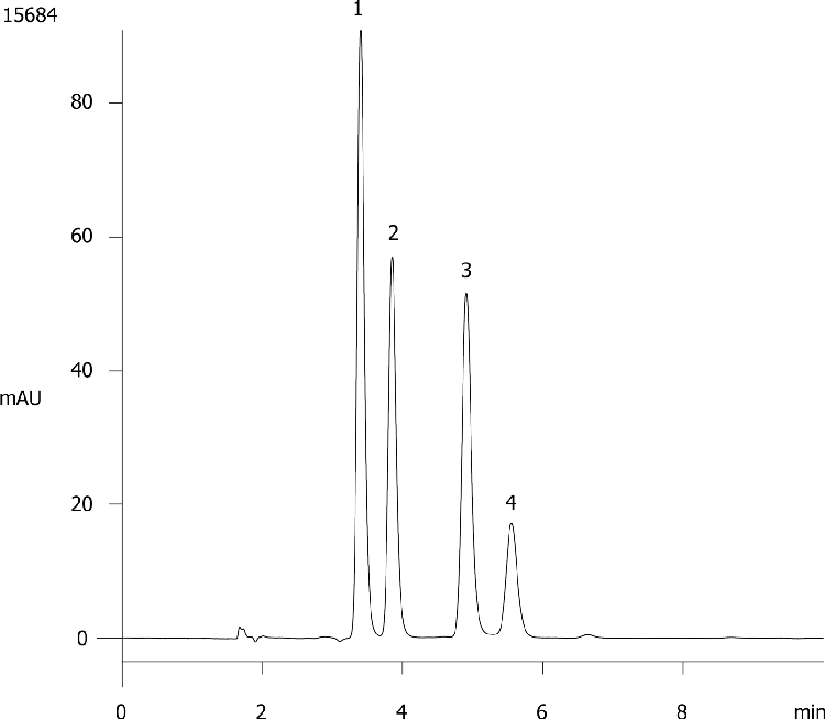 Lorazepam (Synergi 4µm Fusion-RP)