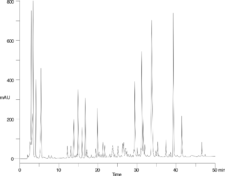 Tryptic map of Pigeon Cytochrome C - Jupiter Proteo