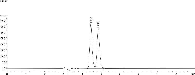 Lansoprazole on Lux 5µm Cellulose-2 in PO Elution Mode