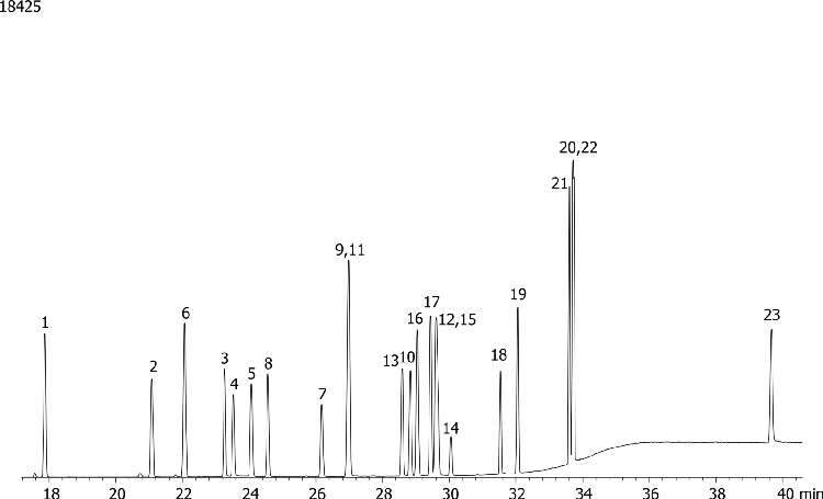 Halogenated Pesticides Mix # 3 on ZB-1701P