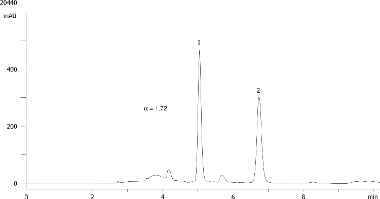 Etodolac on Lux 5µm Cellulose-1 in NP