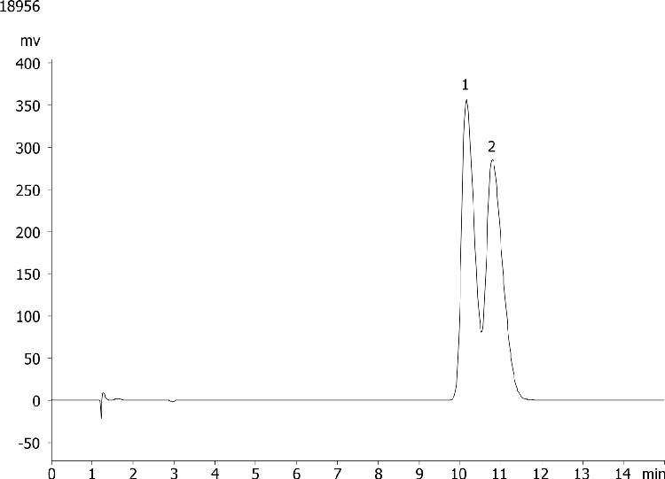 b-Blockers (Bupranolol) on Lux 5 µm Cellulose-2 by Chiral SFC