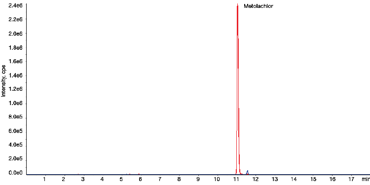 LC-MS/MS Pesticides (Metolachlor) - NY Filter in Chili Exacts for the comparison of with/without Filter Vial