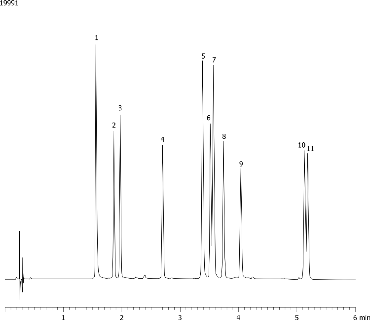 Steroids Mix on Kinetex 2.6µ Phenyl-Hexyl
