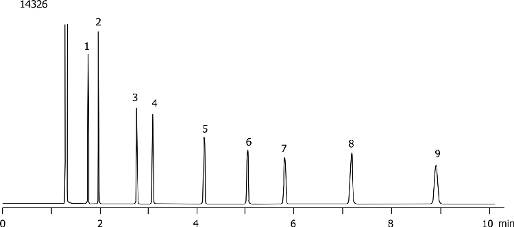 ZB-FFAP Test Mix (AG0-5158)