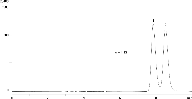 Pantoprazole on Lux 5µm Cellulose-1 in NP