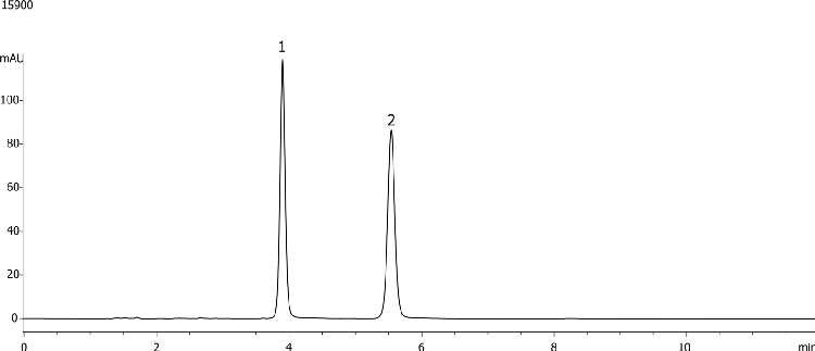 Diazepam using Gemini 5u C6-Phenyl