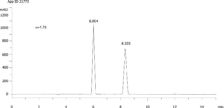 Epoxiconazole on Lux 5µm Cellulose-4 in RP