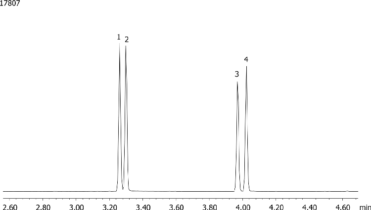 Amphetamines by MSD on a ZB-Drug1