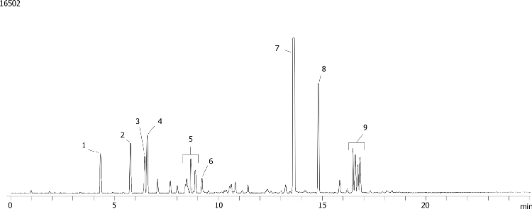Sulfur Components in Fuel on ZB-1