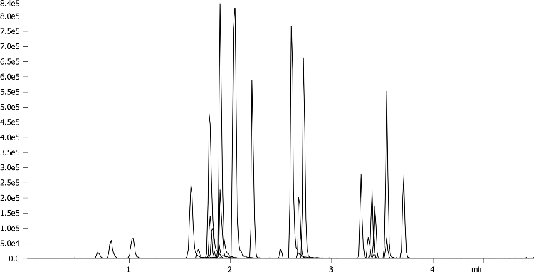 Drugs of Abuse by LCMS using Luna Omega 1.6u C18 50x2.1mm