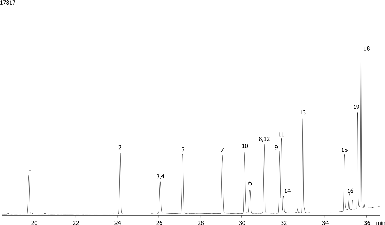 NSO (Nitrogen/Sulfur/Oxygen) Pesticides Mix # 5 on ZB-50