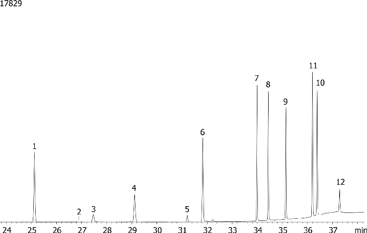Organophosphorous Pesticides (EPA 8141) Mix # 3 on ZB-50