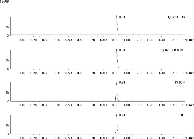 Methadone on Kinetex 2.6µm C18 50 x 2.1mm ID with Acquity UPLC MS/MS