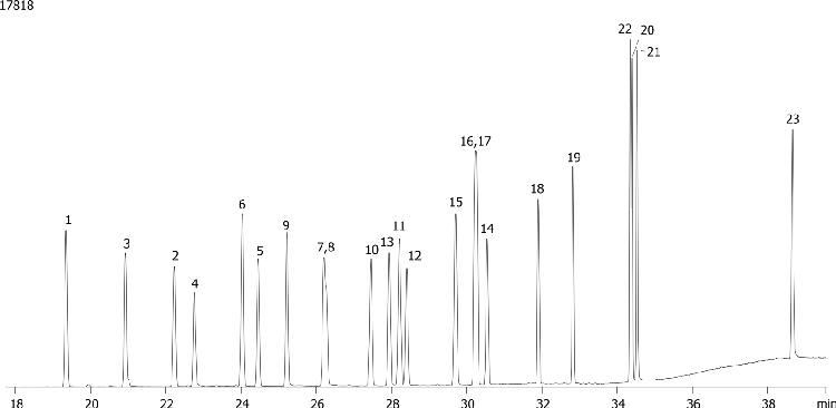 Halogenated Pesticides Mix # 3 on ZB-50