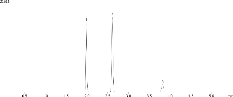 Underivatized Formaldehyde Analysis on ZB-1