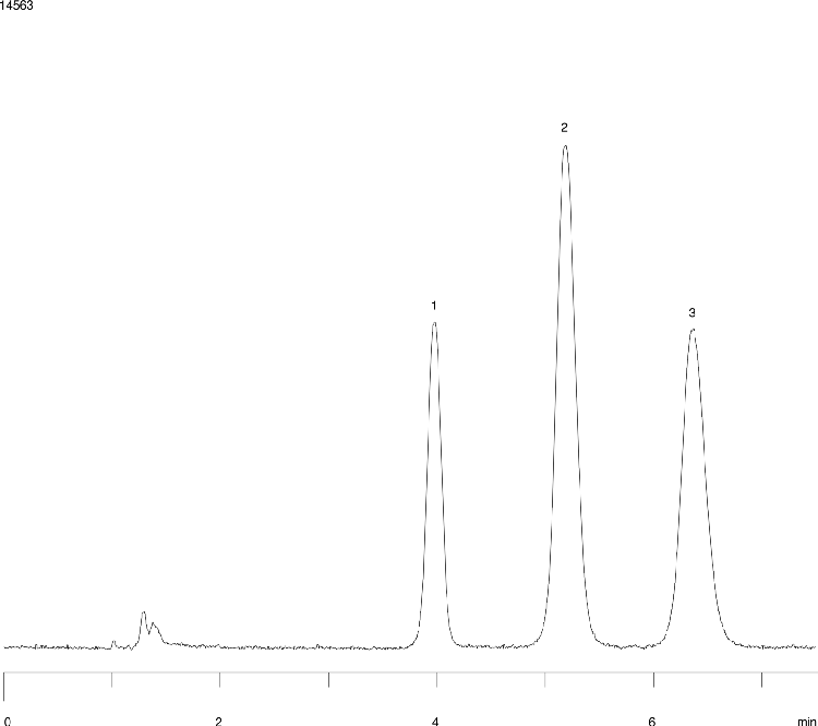 Luna SCX Batch Reproducibility - Amphetamines (Batch 3)