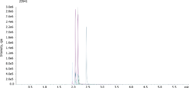 Bath salts (250ng/ml) from urine using Kinetex 2.6u C18 50x4.6mm - Extracted sample