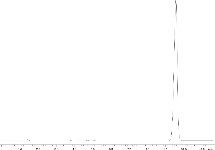 Hydrocortisone Cream - USP Method
