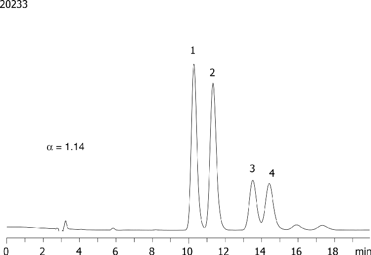 Phenoxybenzamine on Lux 5µm Cellulose-2 in RP