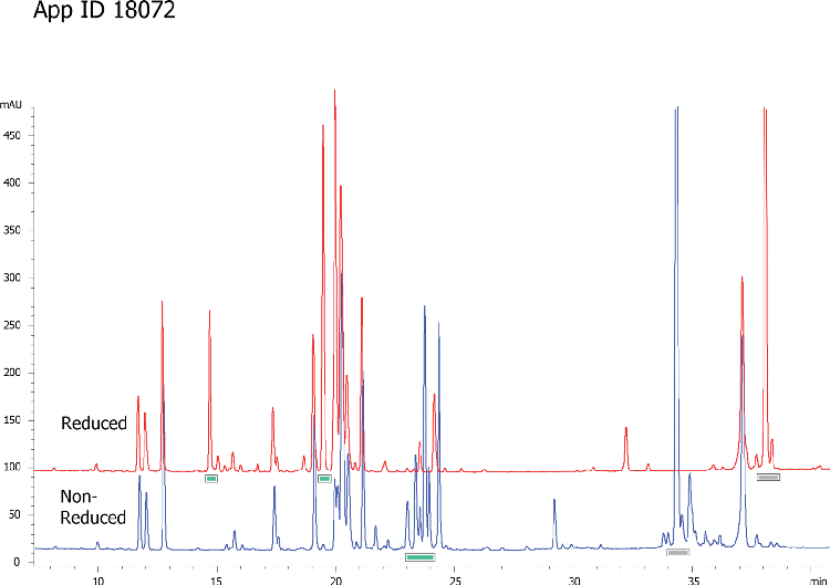 Interferon Alpha digests reduced & non-red on Jupiter 3u C18