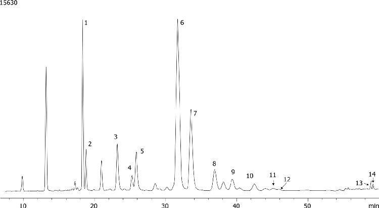 Flavonol and Xanthone Glycosides from Mango Peels