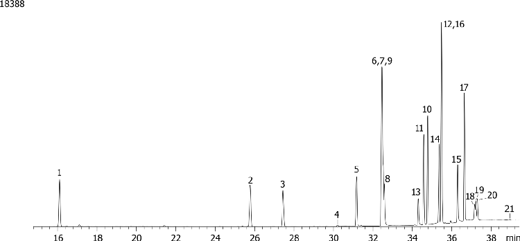 NSO (Nitrogen/Sulfur/Oxygen) Pesticides Mix # 2 on ZB-35