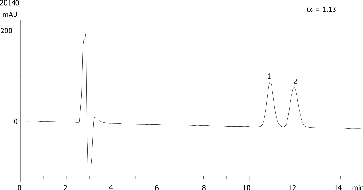 Cobalt(III) acetylacetonate on Lux 5µm Cellulose-2 in RP