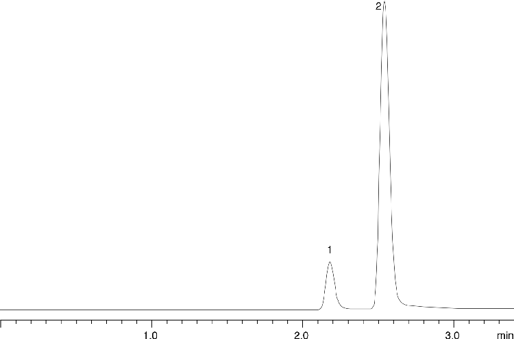 Acetaminophen and Codeine at low pH