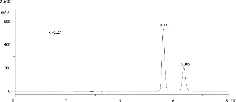 FMOC-Val-OH on Lux 5µm Cellulose-2 in RP