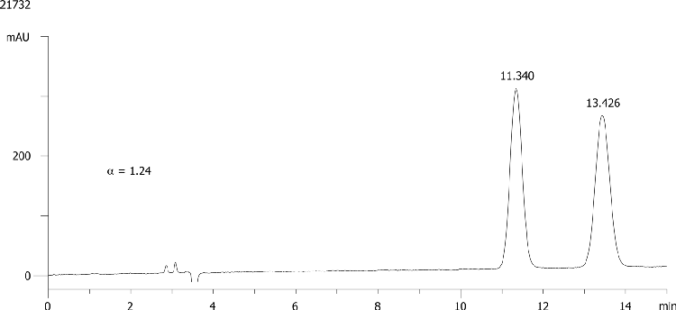 Tebuconazole on Lux 5µm Cellulose-1 in NP