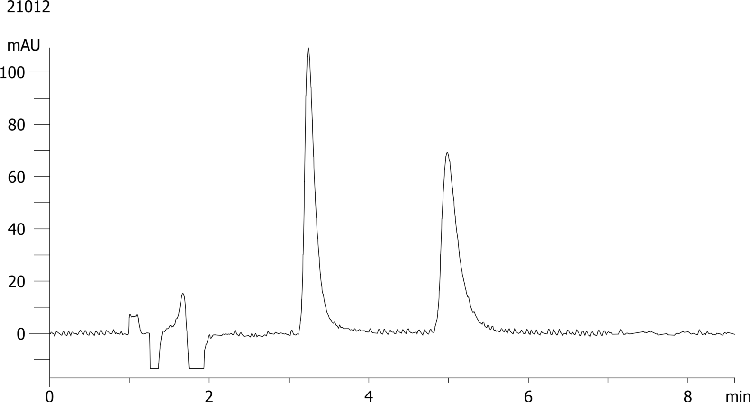 Alprenolol on Lux 5µm Cellulose-1 by SFC