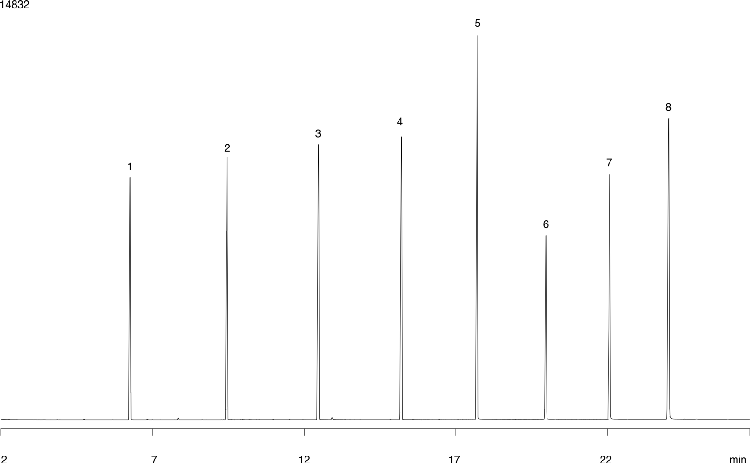 Odd Carbon FAMES on ZB-5