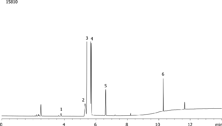 p-Xylene Purity on ZB-WAX Plus 30x0.25x0.25