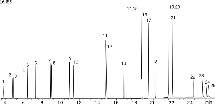 Polynuclear Aromatic Hydrocarbons (PAHs), Combined US and EU mix on ZB-XLB