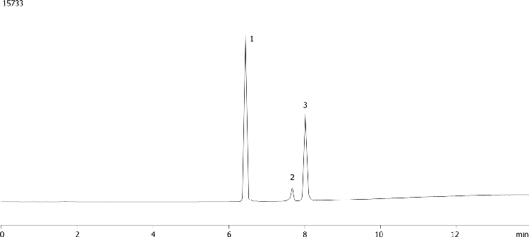 Phospholipids in HILIC mode using Luna NH2