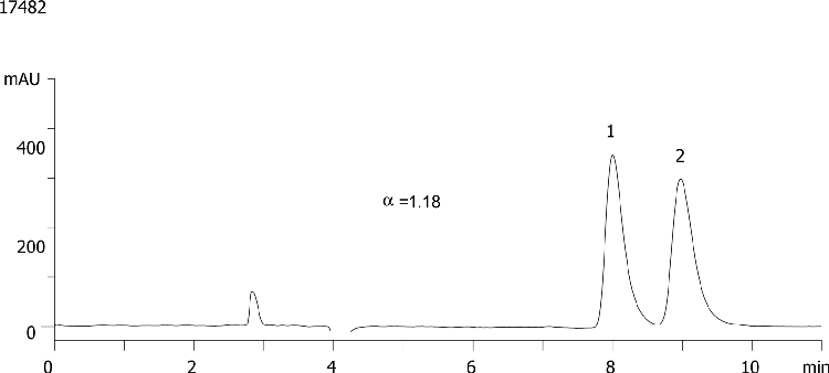 Oxprenolol on Lux Cellulose-2