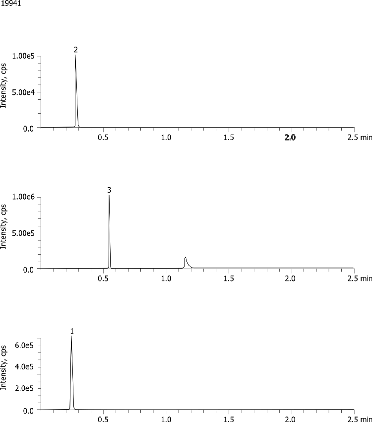 Pharmaceutical Drug Mix on Kinetex C18 2.6u 50 x 2.1mm @ 1.4 mL/min(Quotien Data)