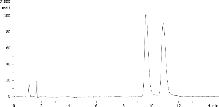 Acebutolol on Lux 5µm Cellulose-1 by SFC