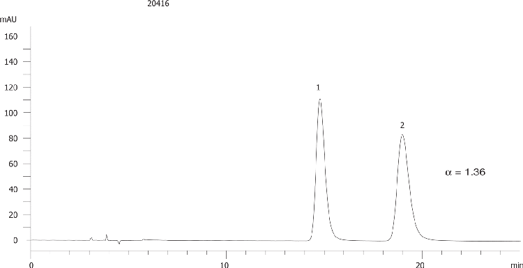 FMOC-Ser-OH on Lux 5µm Cellulose-4 in NP